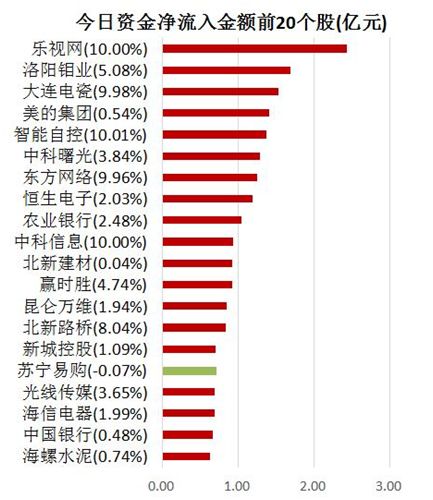 无蕞低注册资金要求的州