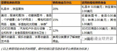 新品销售佣金返还优惠