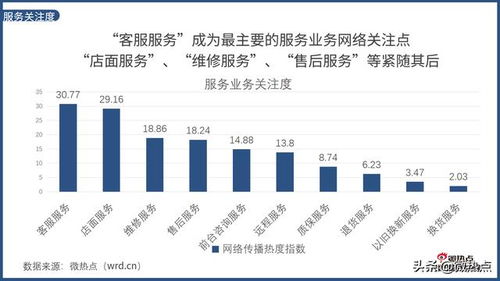 第四名：顺丰速运