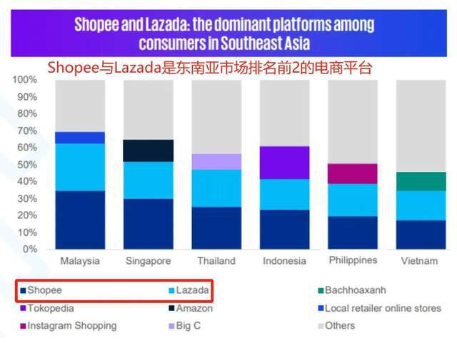 五、 Lazada打款周期对比