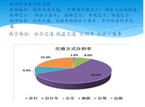 2.4 配送与售后服务