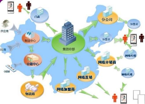 4. 独立电商系统平台搭建