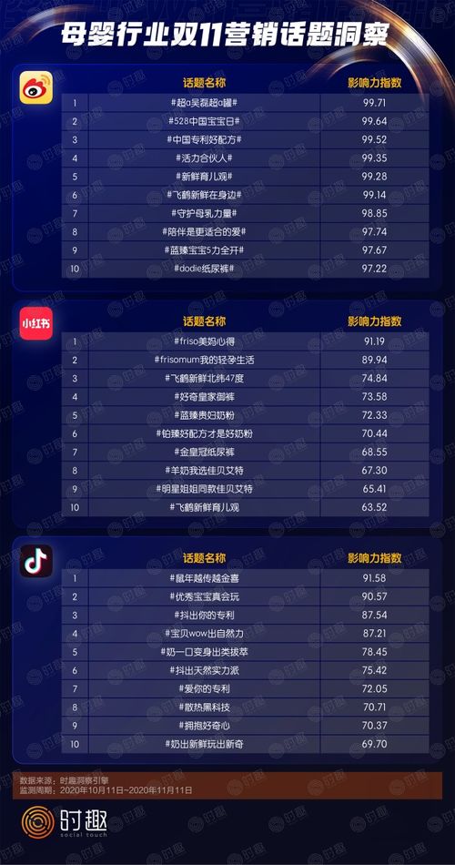 二、 618与双11、双12的促销方式