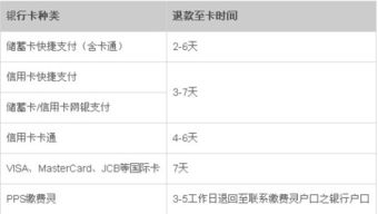 三、 影响款项到账时间的因素