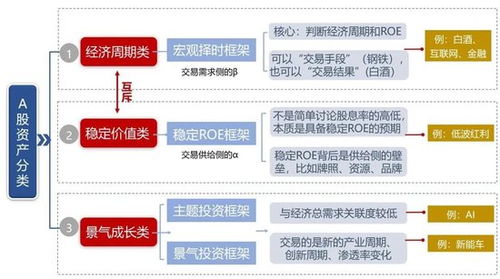1. 如何修改出价