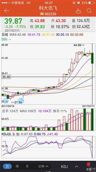 二、 影响成交量的关键因素