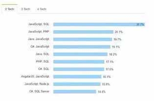 1. 分析市场趋势