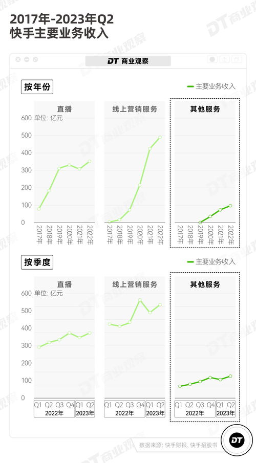 快手618短视频挂车订单概述