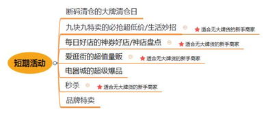 三、 拼多多资源位获取方法