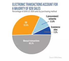 三、 店铺的价格：定价策略，市场制胜之道