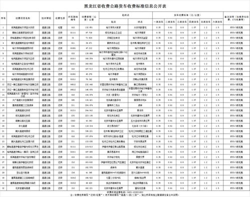 1. 快递公司的收费标准