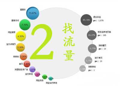 一、 淘宝自然流量的概念与重要性