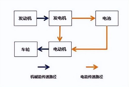 降低尾程配送成本的策略