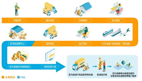 FBA和FBM的选择标准