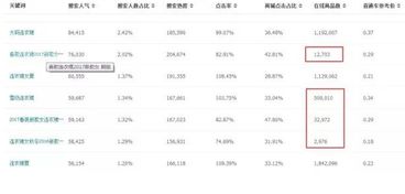 二、销量下滑的应对策略