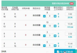 实用建议：费用管理细节不可忽视