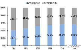 二、 美妆护肤产品