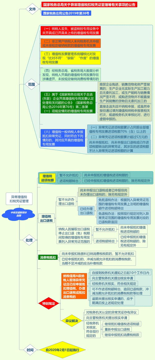 欧洲增值税：合规申报与管理