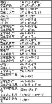 一、 京东春节活动时间表与宣传策略