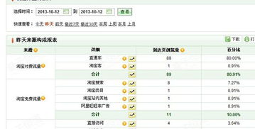 一、直通车扣费标准和哪些因素有关？