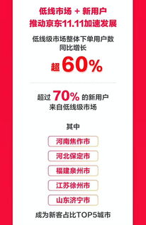 一、 京东开启消极服务违规治理的背景