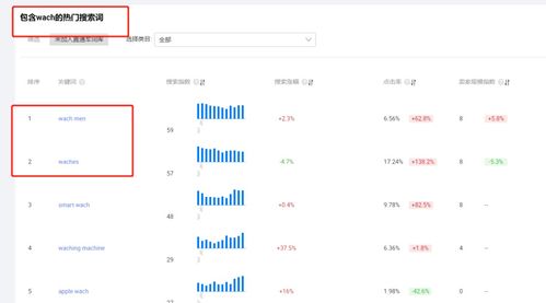六、 提升物流效率
