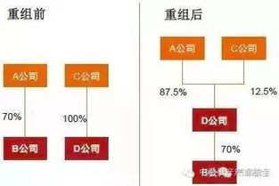 跨境FTL巴西专线税务筹划策略
