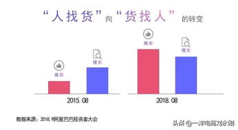 4. 生命周期价值(LTV)的全面表现