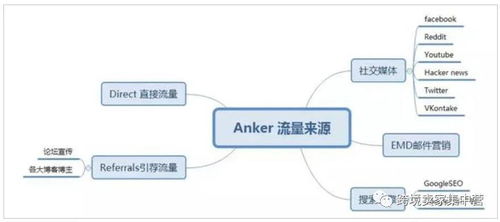 被动流量向主动获客的转型