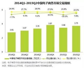 线上交易额的细分领域分析