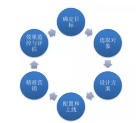 数据观测框架的搭建