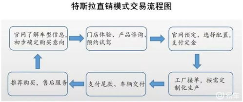 Q：关店过程中订单纠纷如何处理？