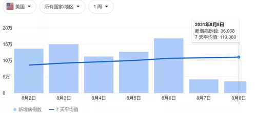 每日分析亚马逊Shipment Dashboard的IPI（库存绩效指标），重点优化仓储利用率（建议维持60%-80%）和滞留库存占比（需＜5%）。