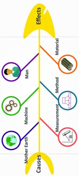 2. 产品质量问题
