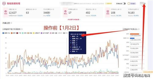 淘宝直播成交权重：影响直播效果的关键因素