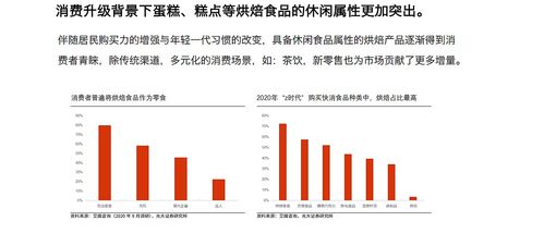 行动方案与包装减量化