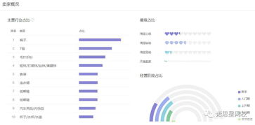 三、淘宝买家行为分析：把握优化要点