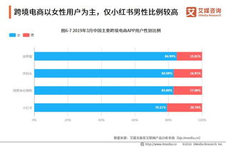 三、 长尾关键词在跨境电商舆情监测与分析中的应用