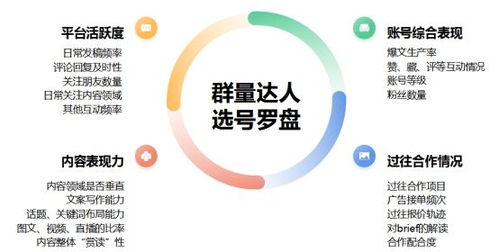 一、 明确合作目标和需求