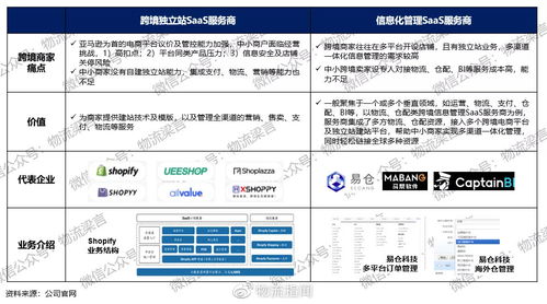 卡派货代在跨境电商中的重要性