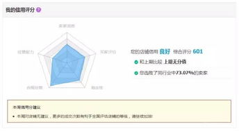 5. 商家信用的受损