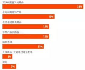 Shein网站：免费而高效的选品工具