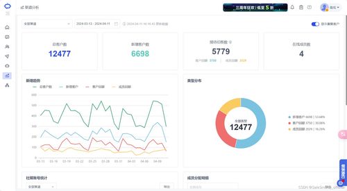 不同广告格式的效果对比