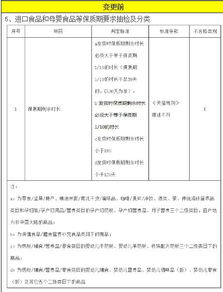 第一条 商品保质期定义