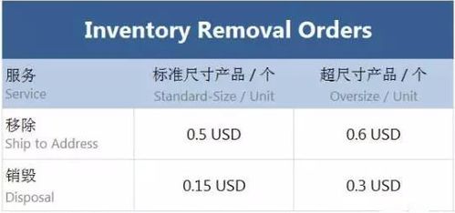 扣费规则的计算：销售业绩、 库存与服务的综合考量