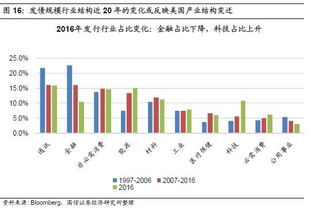 Ozon的盈利模式与成功因素