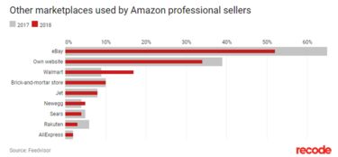 第三方卖家的管理难度：平台生态的复杂性