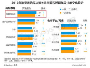 平台变动与现金优惠入账风险