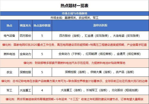 2.4 灵活应对市场变化