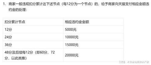 2. 买家付款前无法按时发货